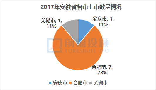 安徽淮北人口普查啥时候开始_安徽淮北卫校(3)