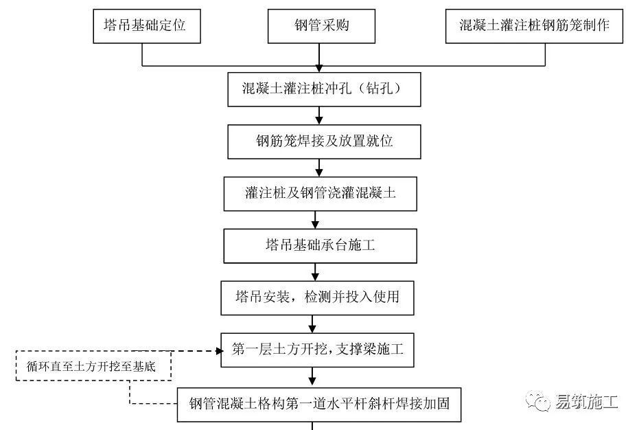 塔吊基础放线步骤图示图片