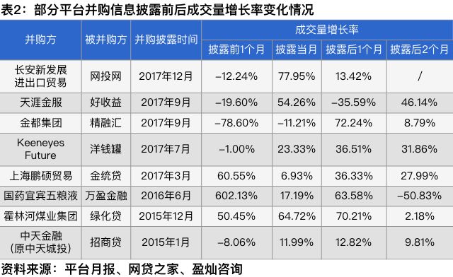 投因通辽国资委要求下属企业退出互金行业而退出钱保姆与金统贷等平台