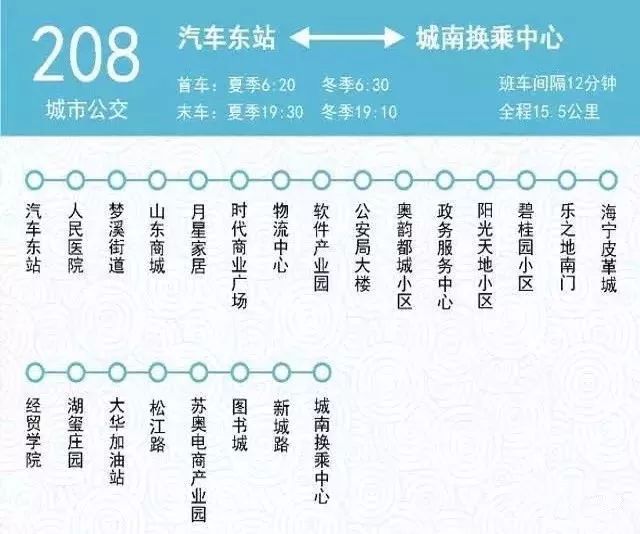 沭阳城市公交203路线图图片