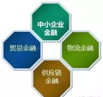 带你详细了解《什么是供应链金融及供应链金融业务介绍》