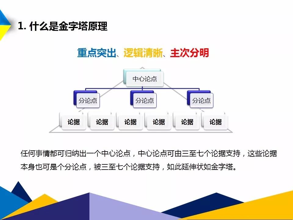 课件分享金字塔原理思考表达和解决问题的逻辑