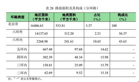 第六次人口普查公报_北京举行全市第一次地理国情普查公报发布会