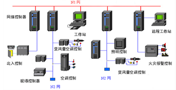 樓宇自控ba系統施工技術要求及注意事項