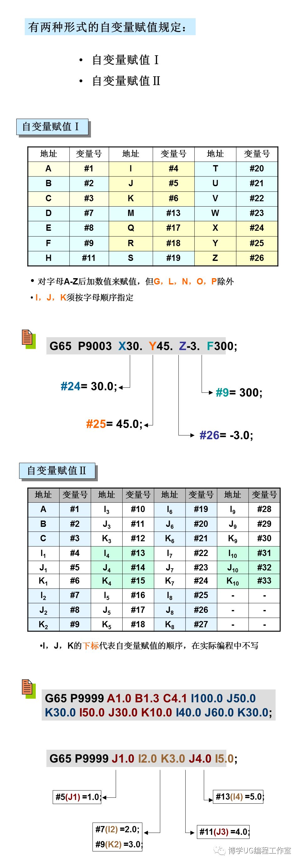 宏程序的應用,做產品手工編程的值得收藏