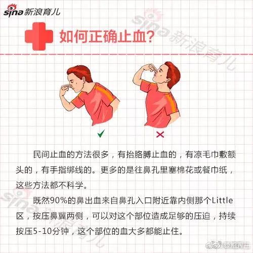 止鼻血方法图片