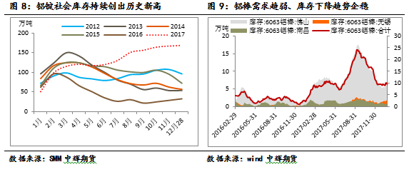 2018年2月有色金属月报