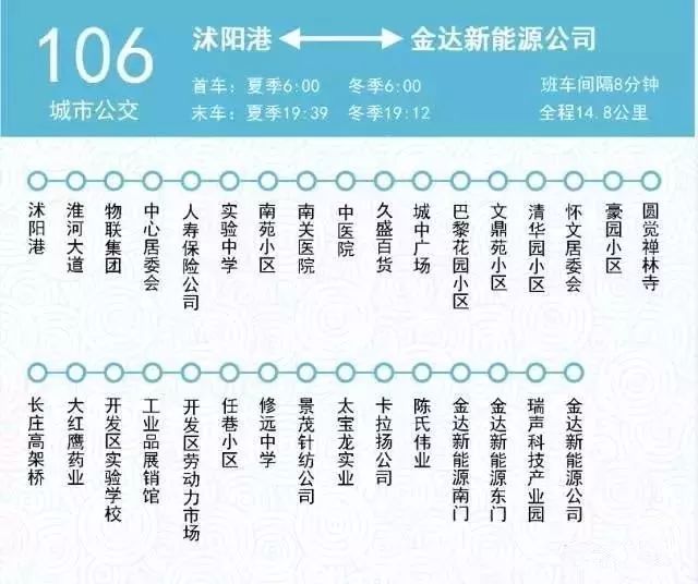 沭阳109公交车线路图图片