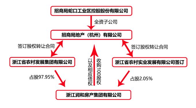 成都简阳融城国投债权转让项目_成都简阳融城国投债权转让项目招标