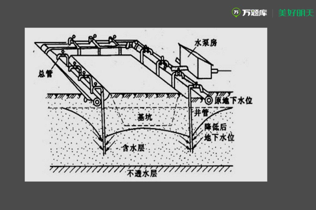 隔水帷幕与支护结构图片