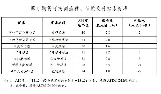 石油人民币正式启航！意义远超想象