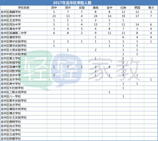 深圳龙华区邮编图片