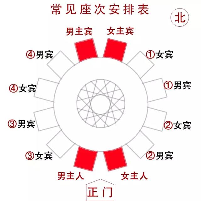 餐桌礼仪学习传统文化的若干细节下座次安排及上菜顺序