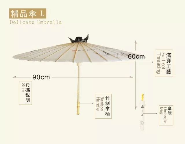 伞的结构名称图片