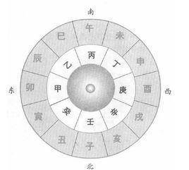 精述奇門小六壬占卜術干支應用特點