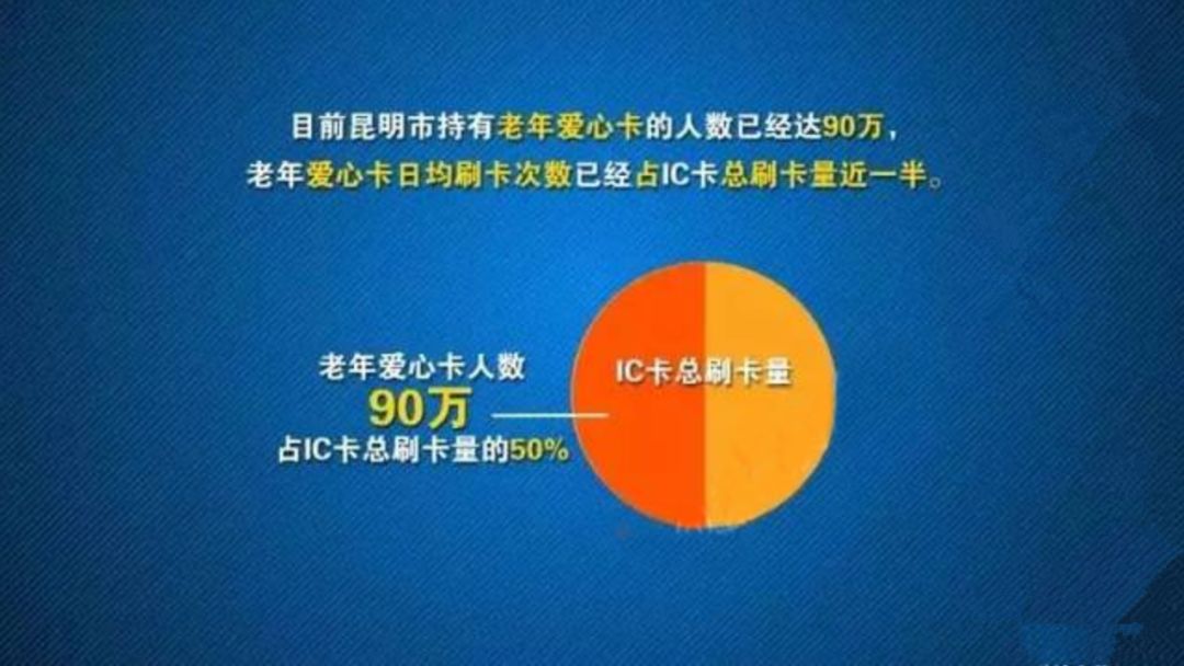 這個問題不是隻有昆明有上海市針對這個問題率先取消了老年卡老年人坐