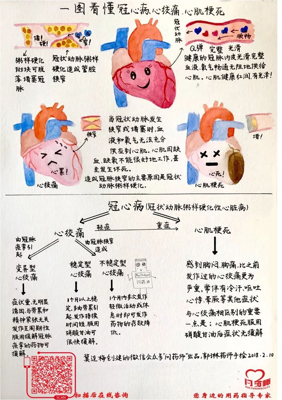 冠心病宣传海报手绘图片