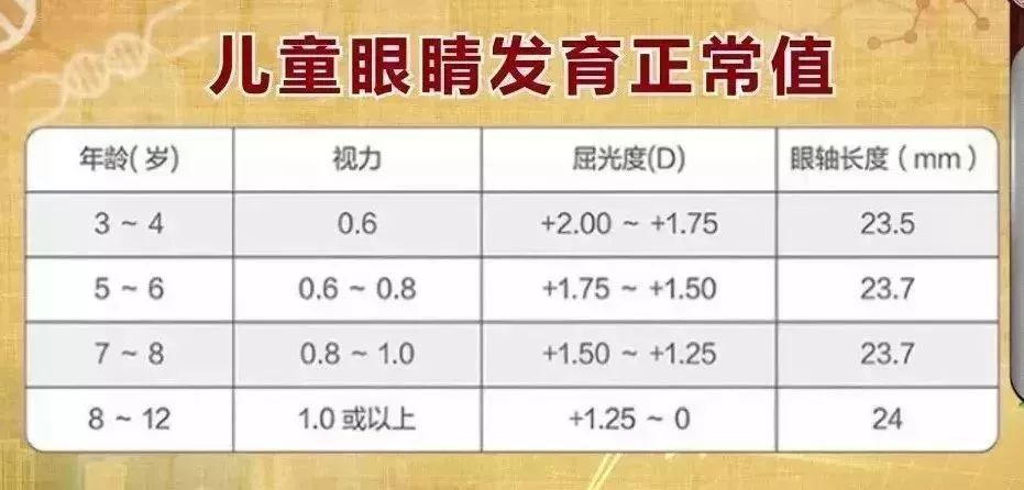 3～6岁儿童视力标准图片