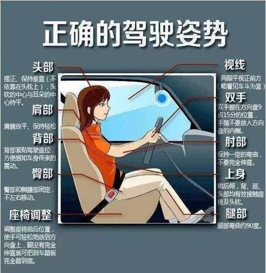 上車後先調整座椅高低,遠近,靠背,頭枕,並繫好安全帶.2.