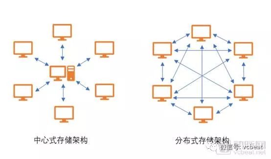 区块链技术关键词解读如何通过分布式存储保障医疗健康数据安全