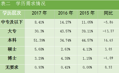 青島最新平均工資出爐!工資低於3564元的,趕緊來看看