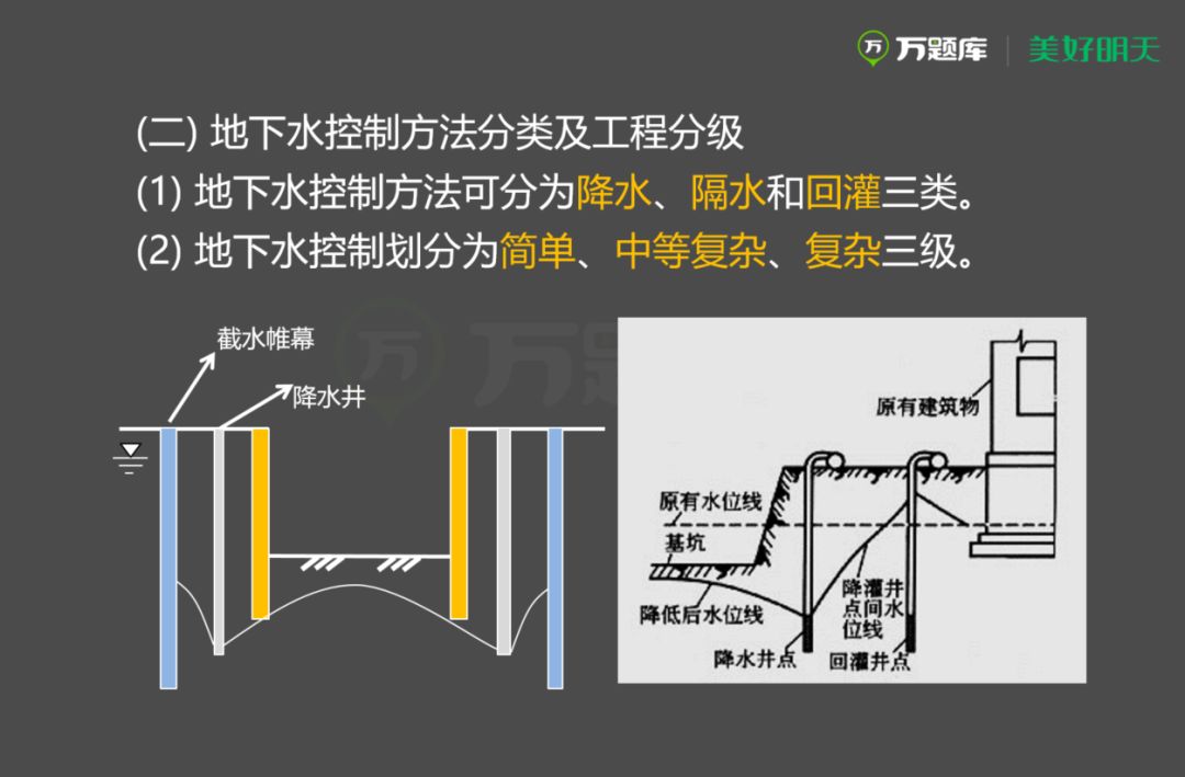 隔水帷幕与支护结构图片