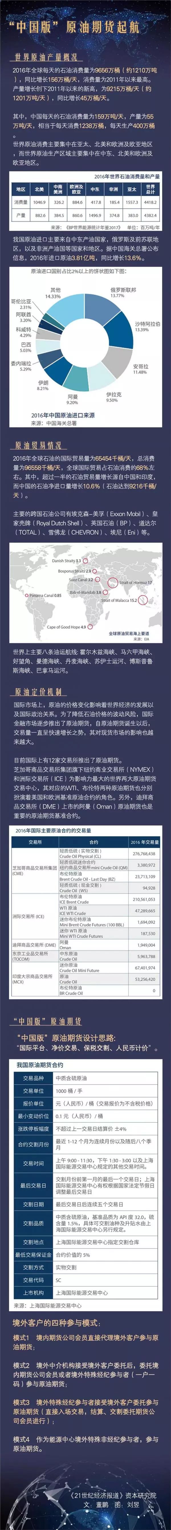 （Wind综合自21世纪经济报道、一财网、新浪财经、国际金融报等）