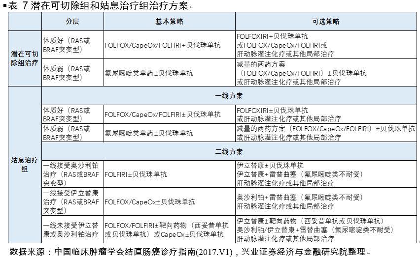 贝伐珠单抗 靶点图片