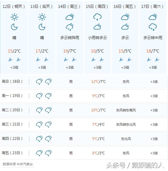 春节天气早知道:娄底,张家界各县市 2月12日至正月初八天气预报