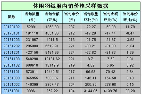 羽绒服放松量参照表图片