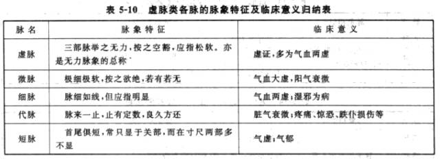 三,相兼脉1"相兼脉"的含义:相兼脉又称"复合脉,指两种或两种以上的