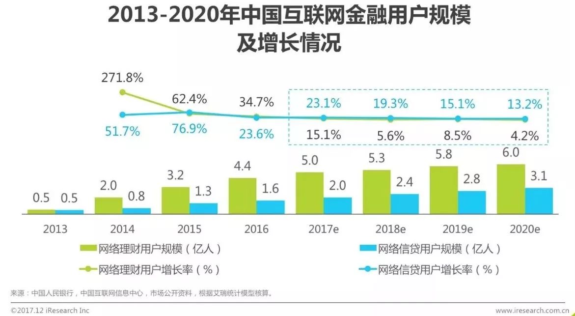 如今薄宦老天涯2017年中国互联网金融行业发展报告