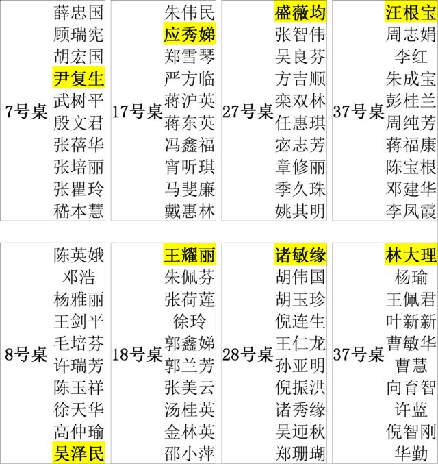 年会餐桌名单图片图片