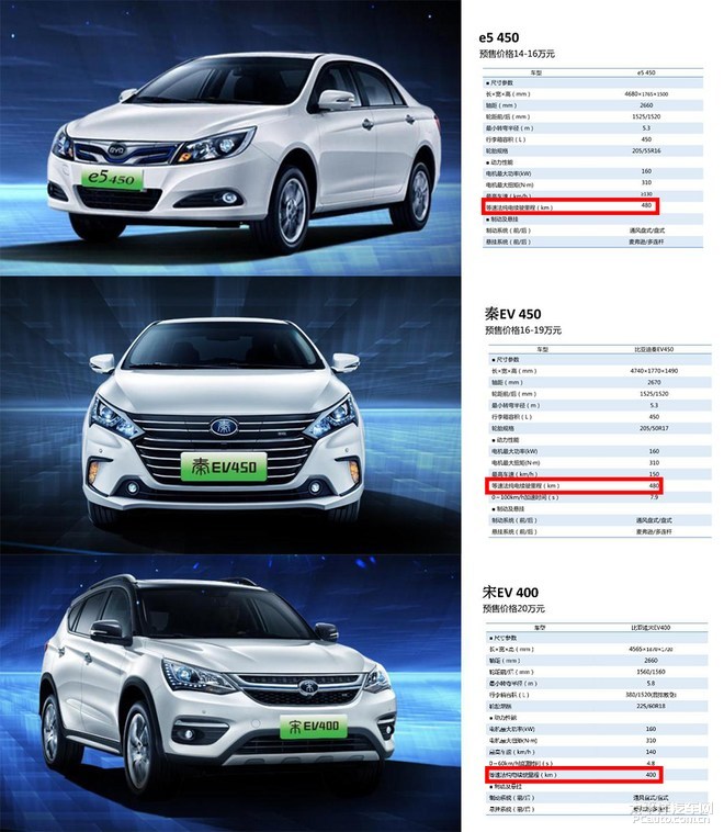 比亚迪e5 450/秦ev 450/宋ev 400新升级