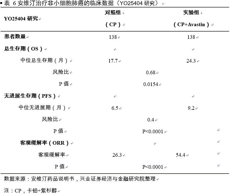 贝伐珠单抗 靶点图片