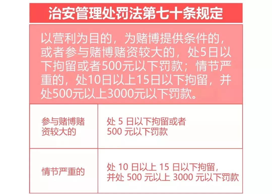 春节期间怎么打牌才不算赌博呢看看江苏省是怎么规定的