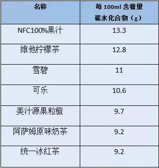 舌尖上的年貨之飲料:1瓶可樂64克糖,1瓶雪碧66克糖_搜狐健康_搜狐網