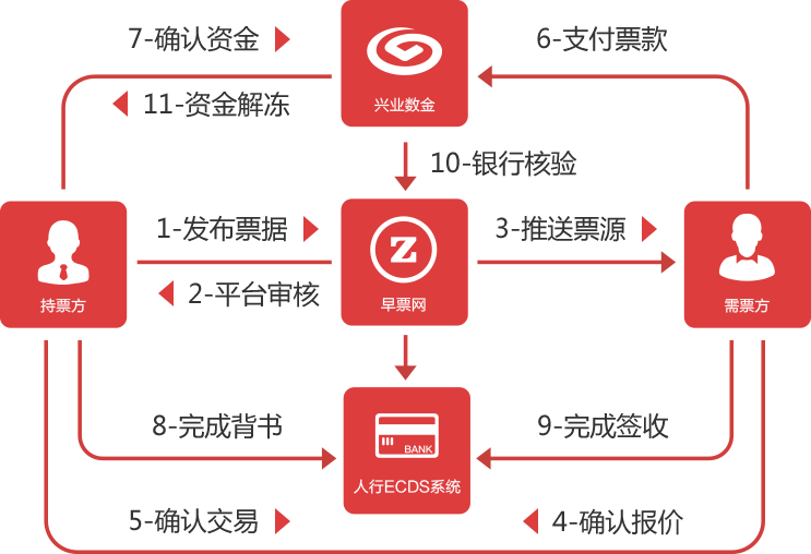 天津历年gdp_多地调减往年经济数据地方官称挤水分后说话底气足(2)