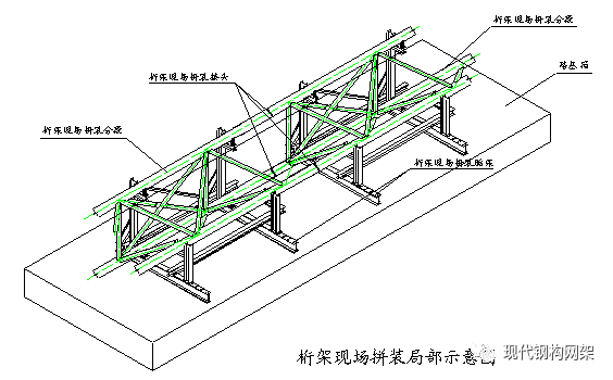 大跨度管桁架拼裝吊裝施工工法