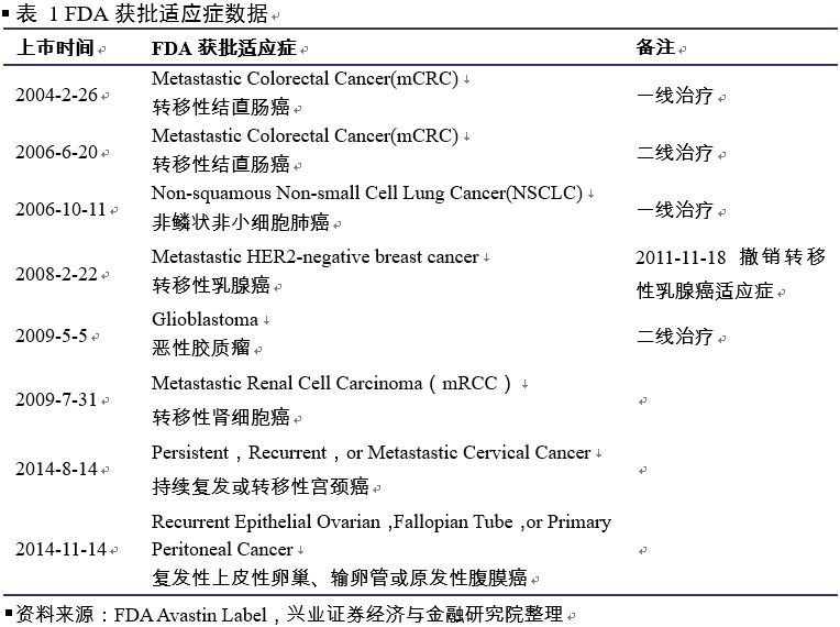 贝伐珠单抗 靶点图片