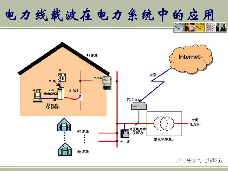 講解電力線載波通信基礎