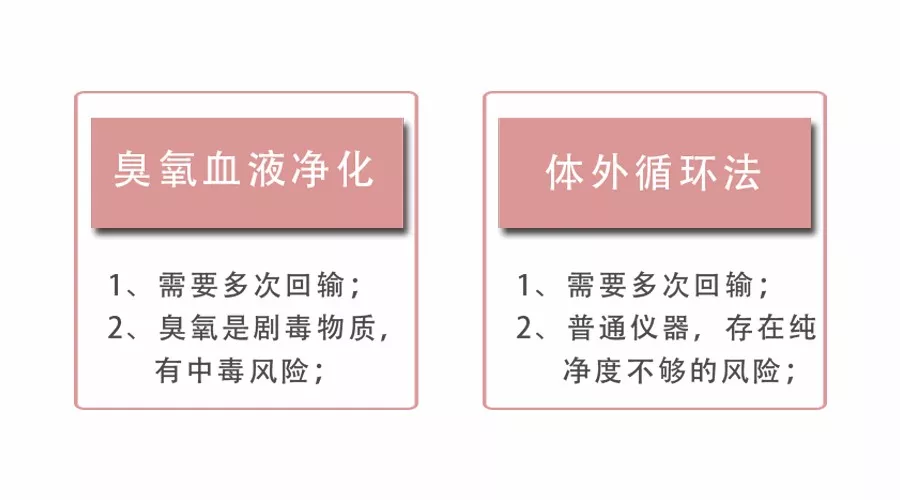 血液毒素的危害性和解决方法一