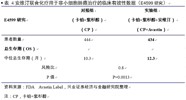 贝伐珠单抗 靶点图片