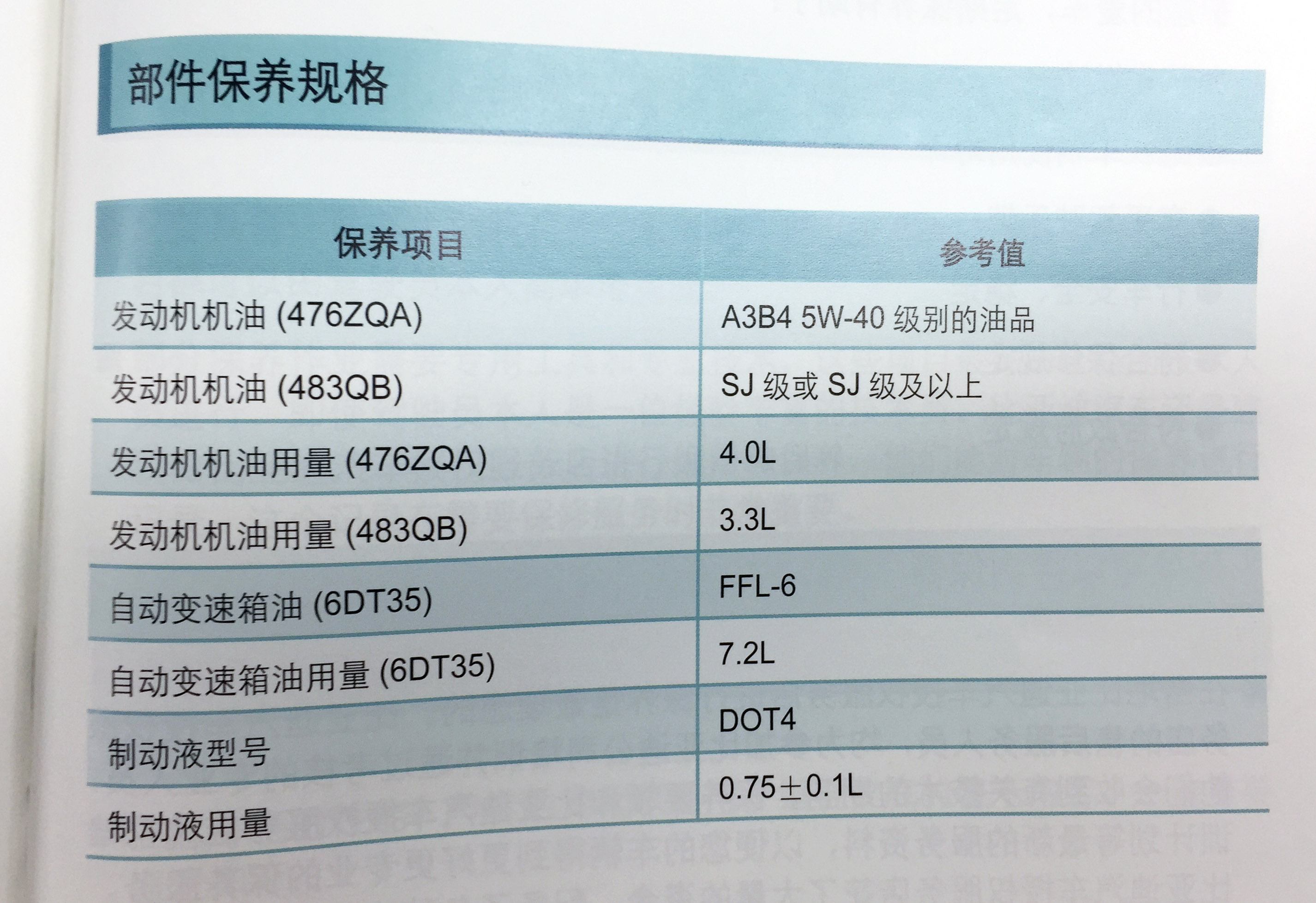 磨合步骤?油液用量!汽车说明书中自有答案