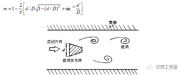 涡街流量计的工作原理