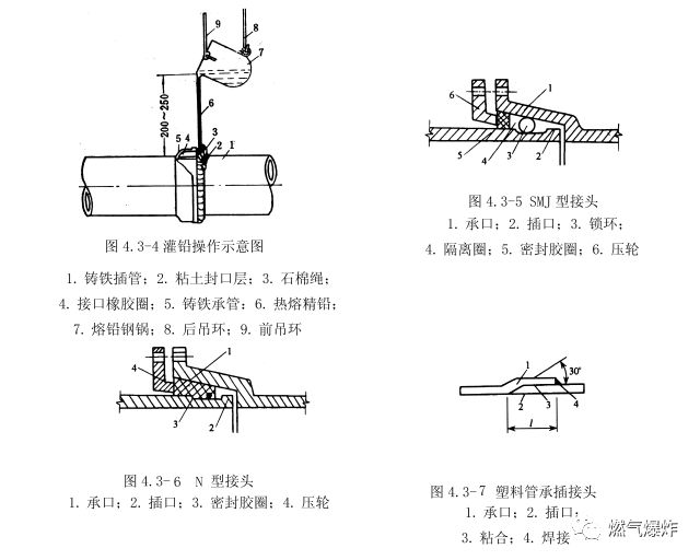 接口與填料的操作程序①承插接口與填料:承插口之間的間隙填以各種