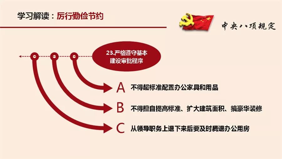 一图看懂鞍山钢铁党委贯彻执行中央八项规定精神学习解读