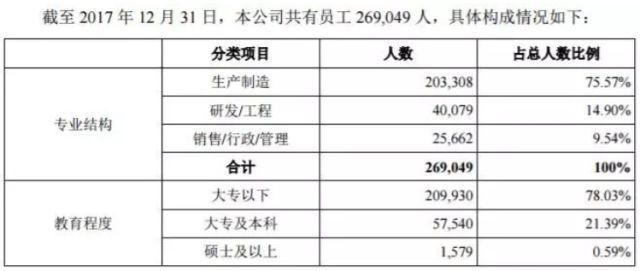 富士康最新的股東名單中,有33位股東,持股總數為177.