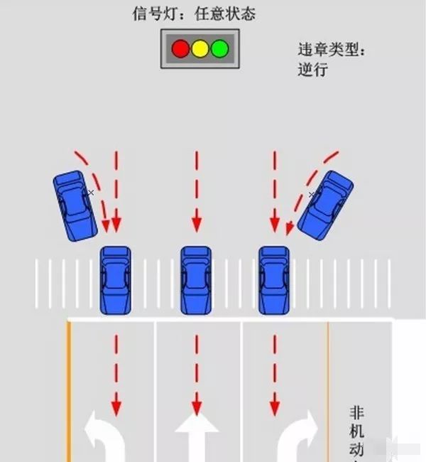 機動車逆向行駛