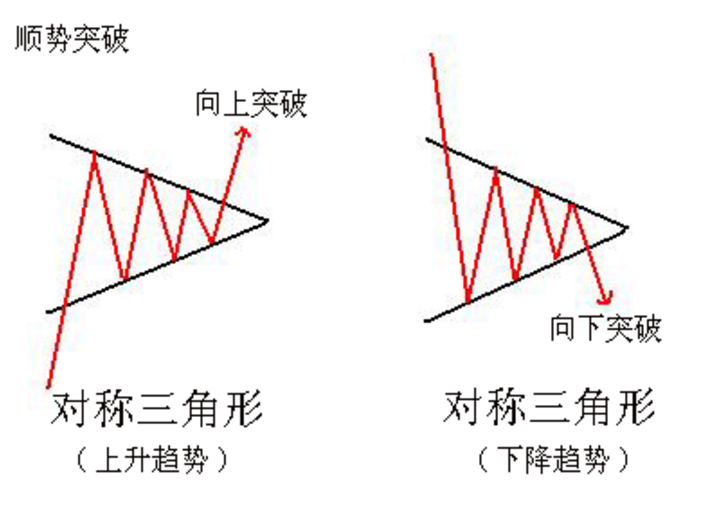 三角形整理突破图片